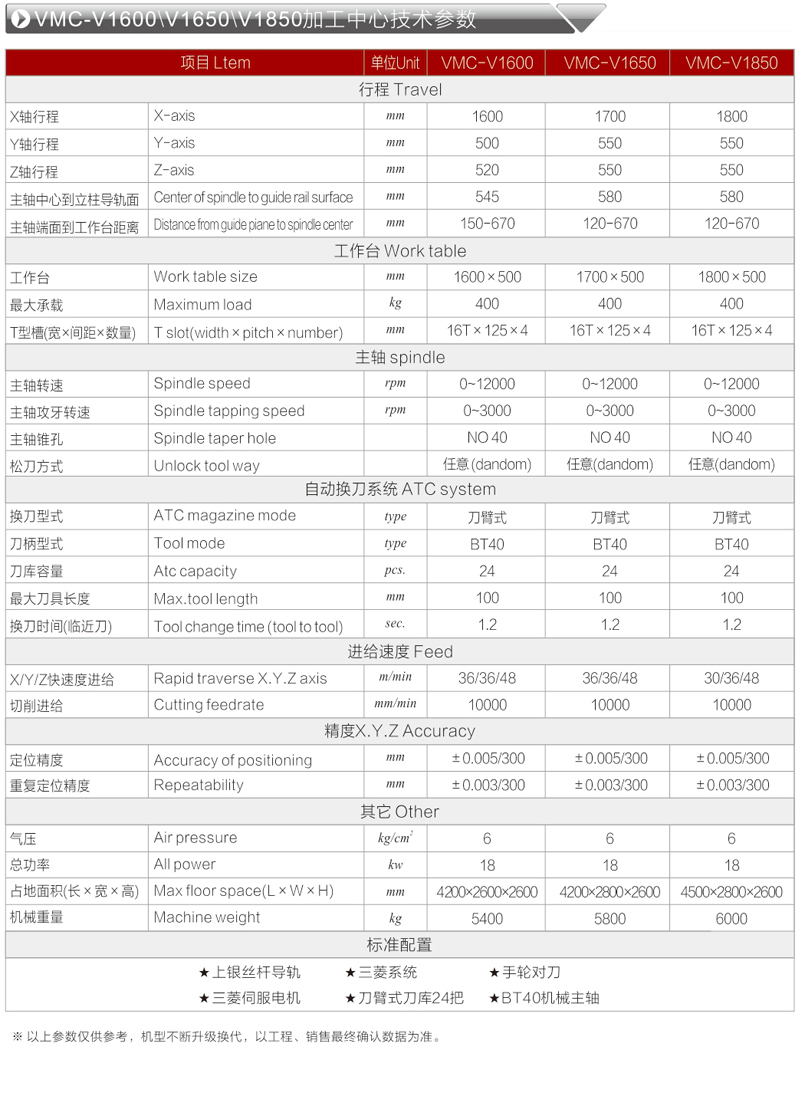 加工中心參數(shù).jpg