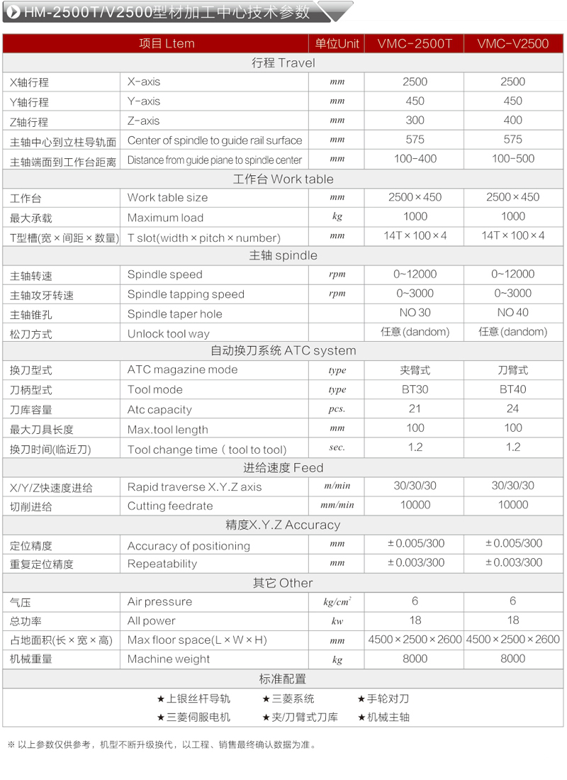 型材加工中心參數(shù).jpg