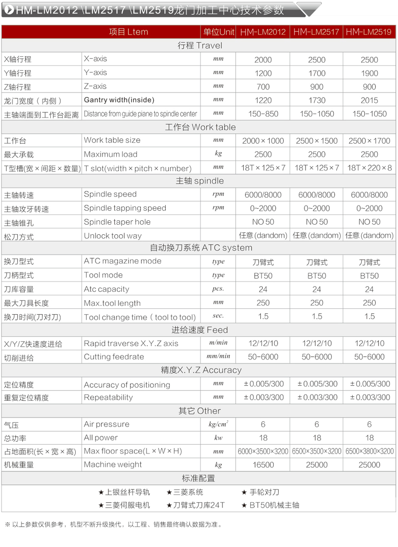 龍門加工中心參數(shù).jpg